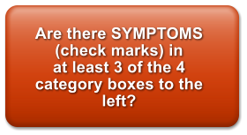 Are there SYMPTOMS  (check marks) in at least 3 of the 4 category boxes to the left?